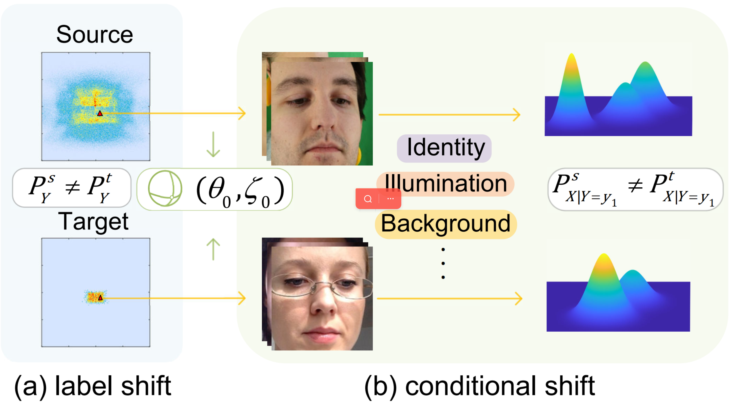 GLSGE Method