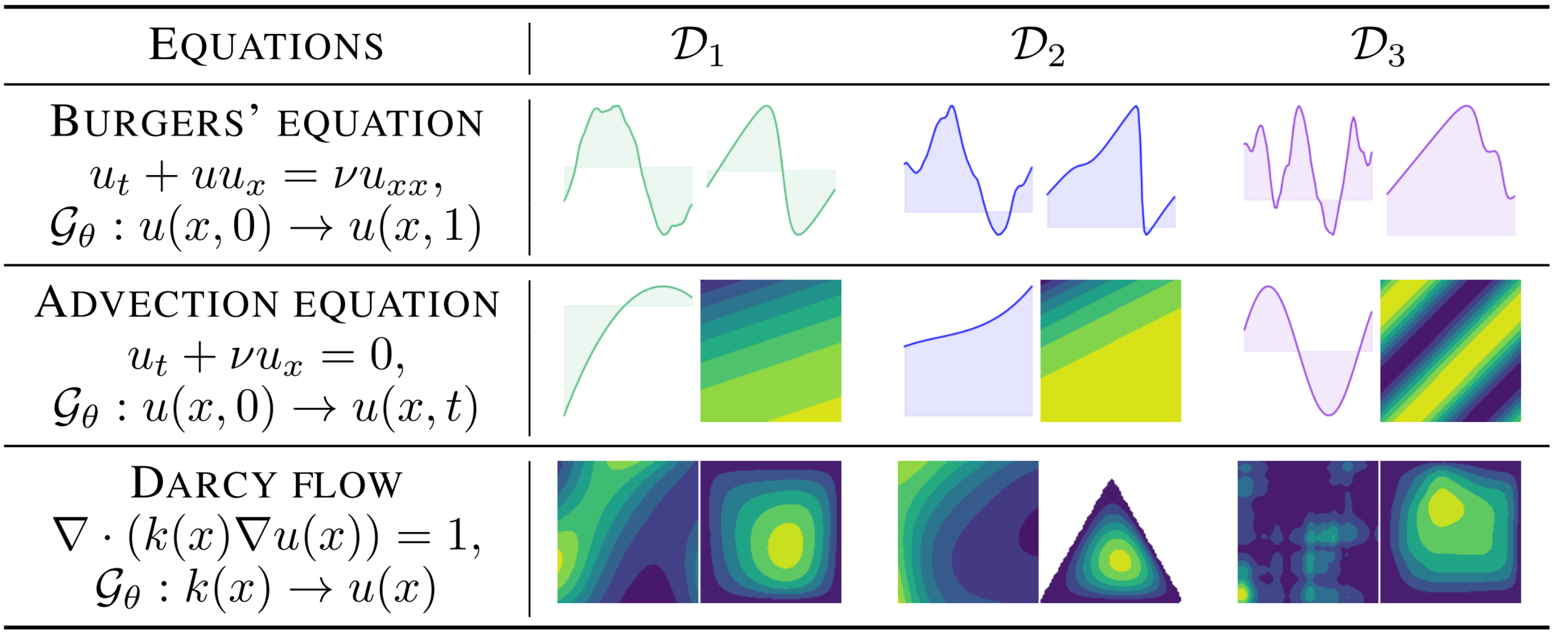 POTT Method